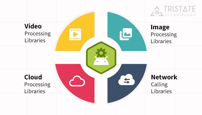 Third-Party-Libraries