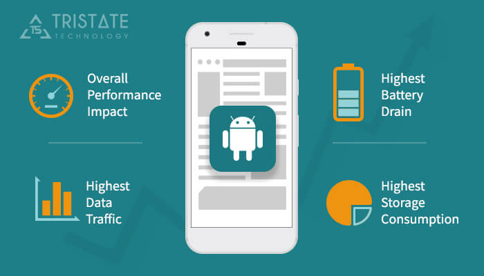 Improve-the-Android-App-Performance