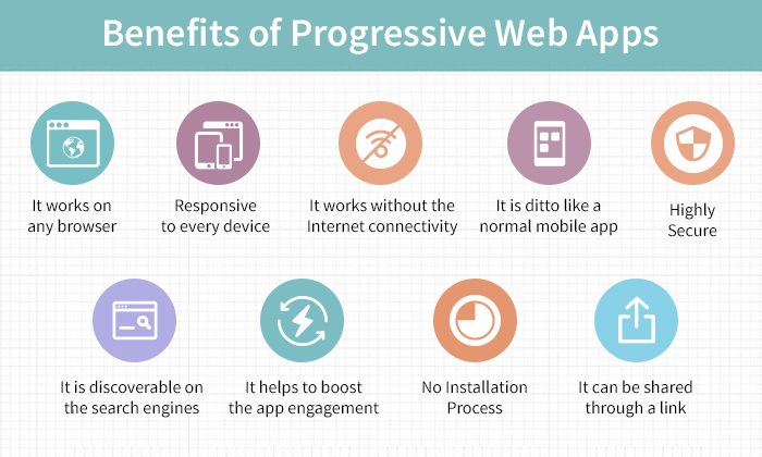 Benefits of Progressive Web Apps-1