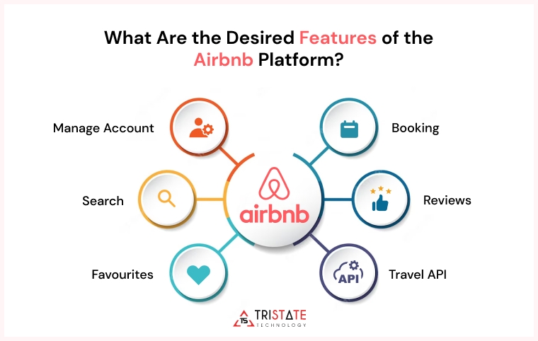 What Are the Desired Features of the Airbnb Platform-A.jpg