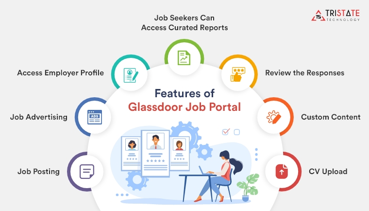 features-of-glassdoor-job-portal.jpg