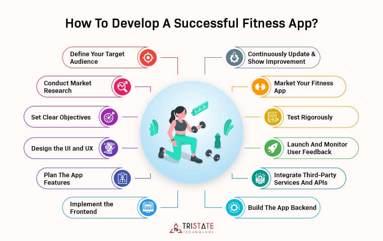 How to Develop a Successful Fitness App?