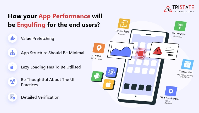 How Your App Performance Will be Engulfing for the End-Users?