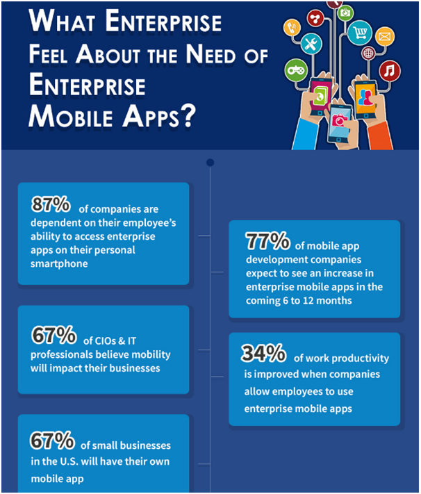 Why your organization needs an enterprise mobile app?