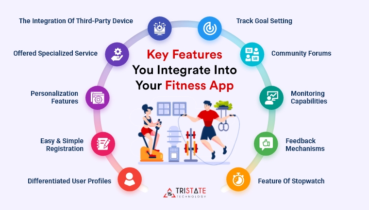 What Are The Key Features You Must Integrate Into Your Fitness App?