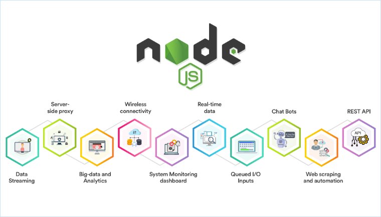 Node.JS