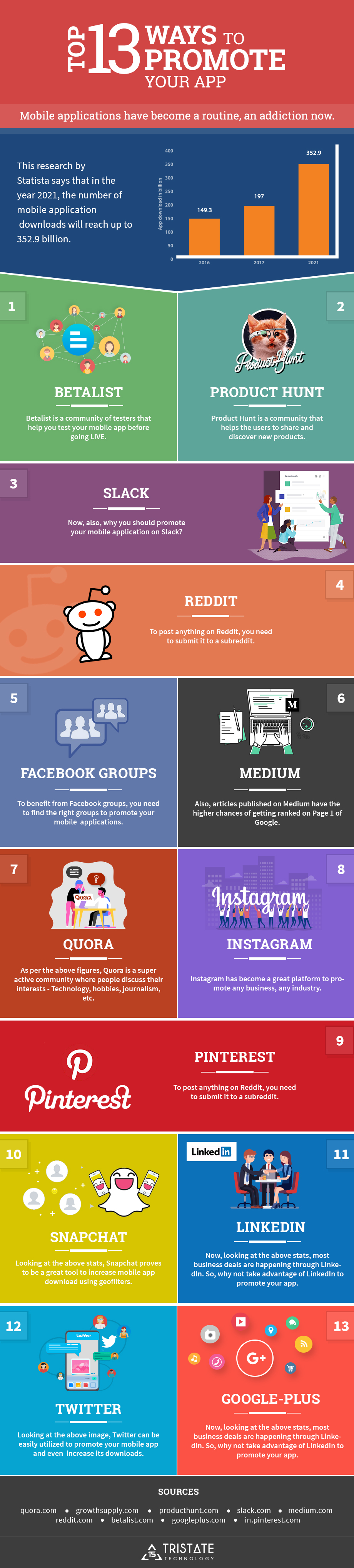 Promote Your App on Social Media