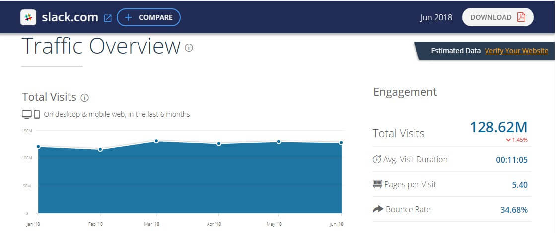slack-ways-to-promote-social-media