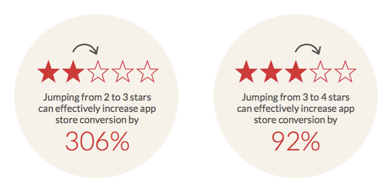 Apptentive App Ratings Conversion