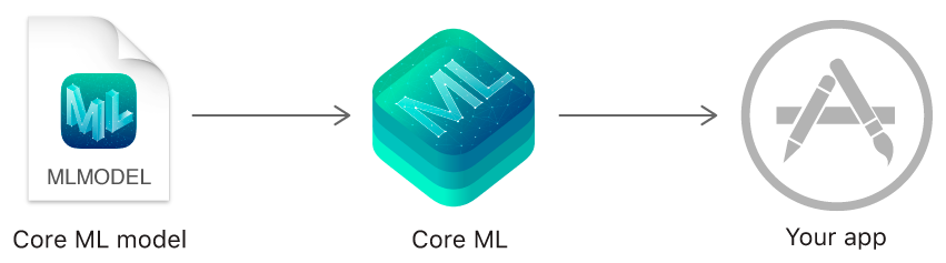 Core Machine Learning
