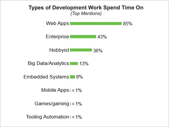 Web-Survey-Report-2018-Node-js-1st