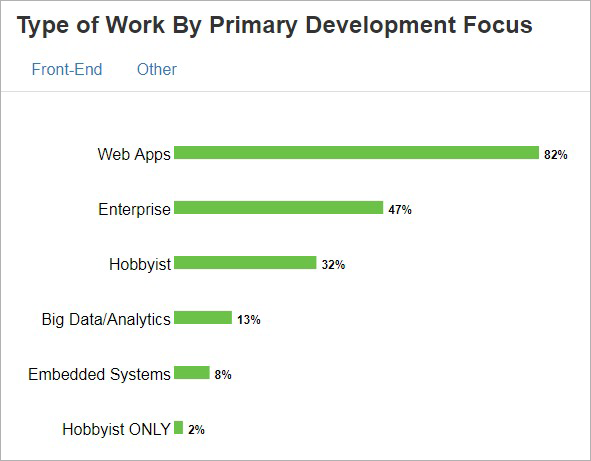 Web-Survey-Report-2018-Node-js-2nd